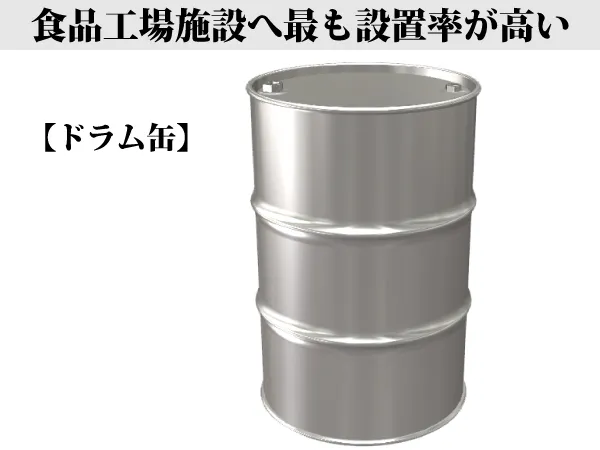 食品工場施設へ最も設置率が高い：ドラム缶